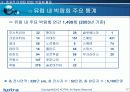유럽시장에서의 효과적 마케팅 17페이지