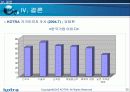 유럽시장에서의 효과적 마케팅 35페이지