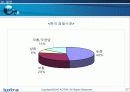 유럽시장에서의 효과적 마케팅 37페이지