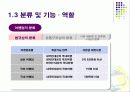 관광학원론 (여행사 이론) 21페이지