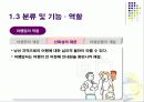 관광학원론 (여행사 이론) 29페이지