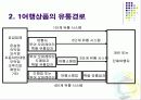 관광학원론 (여행사 이론) 44페이지
