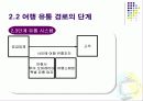 관광학원론 (여행사 이론) 51페이지