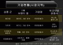 유한킴벌리 (Yuhan-Kimberly) 9페이지