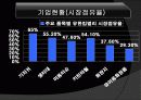 유한킴벌리 (Yuhan-Kimberly) 10페이지