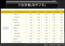 유한킴벌리 (Yuhan-Kimberly) 11페이지