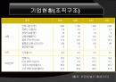 유한킴벌리 (Yuhan-Kimberly) 13페이지