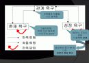 유한킴벌리 (Yuhan-Kimberly) 18페이지