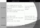 유한킴벌리 (Yuhan-Kimberly) 33페이지