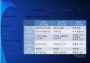 조직 의사소통 (Communication for Organization) 10페이지