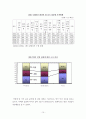 양안간의 경제협력의 실태와 전망 - 중국과 대만의 경제협력 - 10페이지