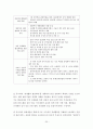 양안간의 경제협력의 실태와 전망 - 중국과 대만의 경제협력 - 20페이지