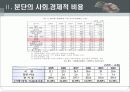 [시사경제이슈] 통일비용과 분단비용 8페이지