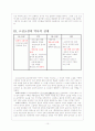 고전소설 비평론 10페이지
