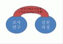 사회복지조사방법론 단일사례조사설계 - 유래와 특성, 과정, 유형, 결과분석, 장단점 4페이지