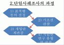 사회복지조사방법론 단일사례조사설계 - 유래와 특성, 과정, 유형, 결과분석, 장단점 9페이지