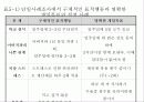 사회복지조사방법론 단일사례조사설계 - 유래와 특성, 과정, 유형, 결과분석, 장단점 11페이지