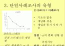 사회복지조사방법론 단일사례조사설계 - 유래와 특성, 과정, 유형, 결과분석, 장단점 16페이지