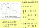 사회복지조사방법론 단일사례조사설계 - 유래와 특성, 과정, 유형, 결과분석, 장단점 19페이지