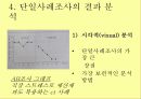 사회복지조사방법론 단일사례조사설계 - 유래와 특성, 과정, 유형, 결과분석, 장단점 23페이지