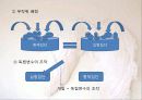 실험조사설계 7페이지