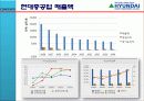 현대중공업 7페이지