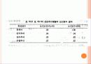 검사의 타당도 (validity) 19페이지
