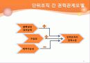 권력과 정치 14페이지