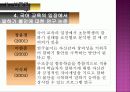 말하기 불안의 개념, 점검 및 해소 방안 7페이지