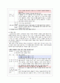 7차 ‘듣기’ 관련 교과서 단원 요약 및 적절성 검토 4페이지