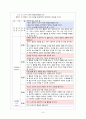 7차 ‘듣기’ 관련 교과서 단원 요약 및 적절성 검토 10페이지