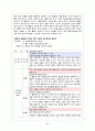 7차 ‘듣기’ 관련 교과서 단원 요약 및 적절성 검토 12페이지