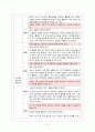 7차 ‘듣기’ 관련 교과서 단원 요약 및 적절성 검토 13페이지