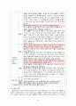 7차 ‘듣기’ 관련 교과서 단원 요약 및 적절성 검토 16페이지