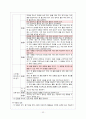 7차 ‘듣기’ 관련 교과서 단원 요약 및 적절성 검토 18페이지