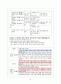 7차 ‘듣기’ 관련 교과서 단원 요약 및 적절성 검토 22페이지