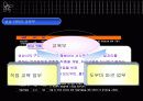 9조_프로젝트_1_ NGO와 지역사회(성남 YWCA) 23페이지