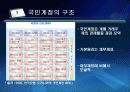 국 민 계 정(잠정) 7페이지