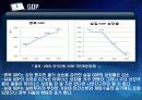 국 민 계 정(잠정) 9페이지