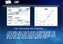 국 민 계 정(잠정) 13페이지