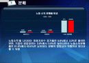 국 민 계 정(잠정) 22페이지