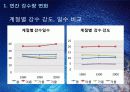 강수량_변화와_4대강_유량_변화 8페이지