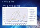 강수량_변화와_4대강_유량_변화 13페이지