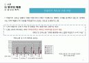 [연구 논문 발표 유통기관 경영론] 국내의 통합 마일리지 제도가 참여한 개별기업의 고객 충성도에 미치는 영향 - OK캐쉬백을 중심으로 9페이지