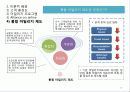 [연구 논문 발표 유통기관 경영론] 국내의 통합 마일리지 제도가 참여한 개별기업의 고객 충성도에 미치는 영향 - OK캐쉬백을 중심으로 14페이지