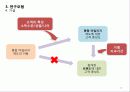 [연구 논문 발표 유통기관 경영론] 국내의 통합 마일리지 제도가 참여한 개별기업의 고객 충성도에 미치는 영향 - OK캐쉬백을 중심으로 15페이지
