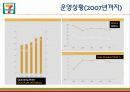 타이완 세븐일레븐 President Chain Store Corporation 6페이지