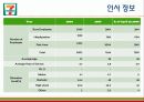 타이완 세븐일레븐 President Chain Store Corporation 9페이지