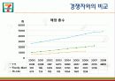 타이완 세븐일레븐 President Chain Store Corporation 12페이지