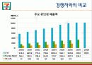 타이완 세븐일레븐 President Chain Store Corporation 13페이지